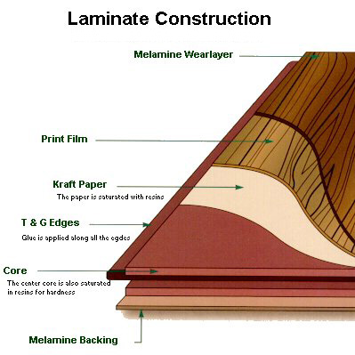 What is Laminate Flooring: Laminate 101
